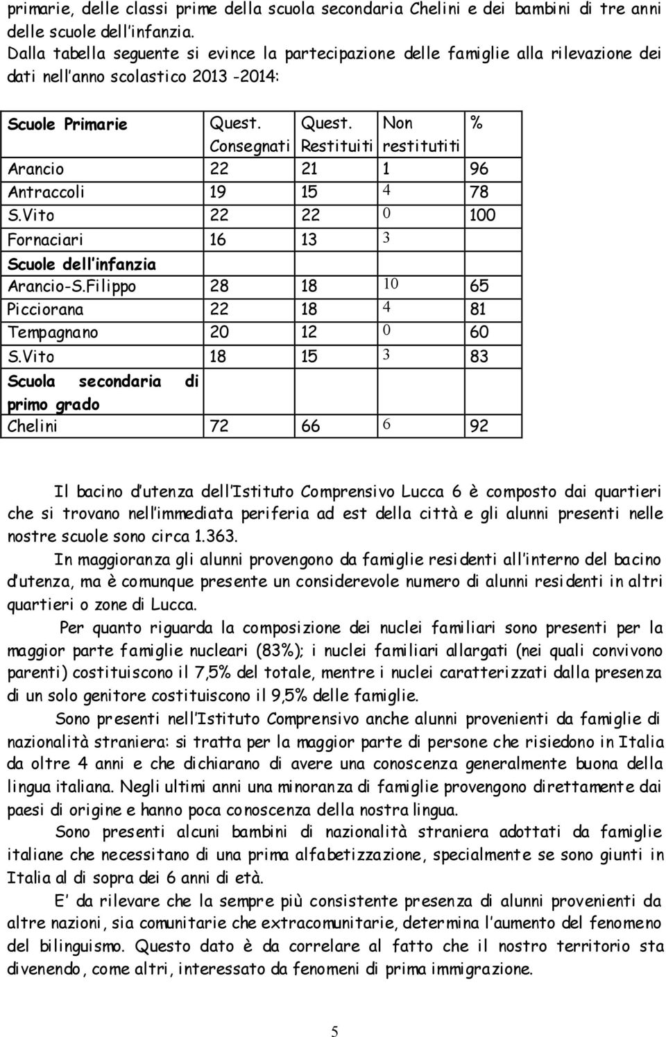 Restituiti Non restitutiti Arancio 22 21 1 96 Antraccoli 19 15 4 78 S.Vito 22 22 0 100 Fornaciari 16 13 3 Scuole dell infanzia Arancio-S.