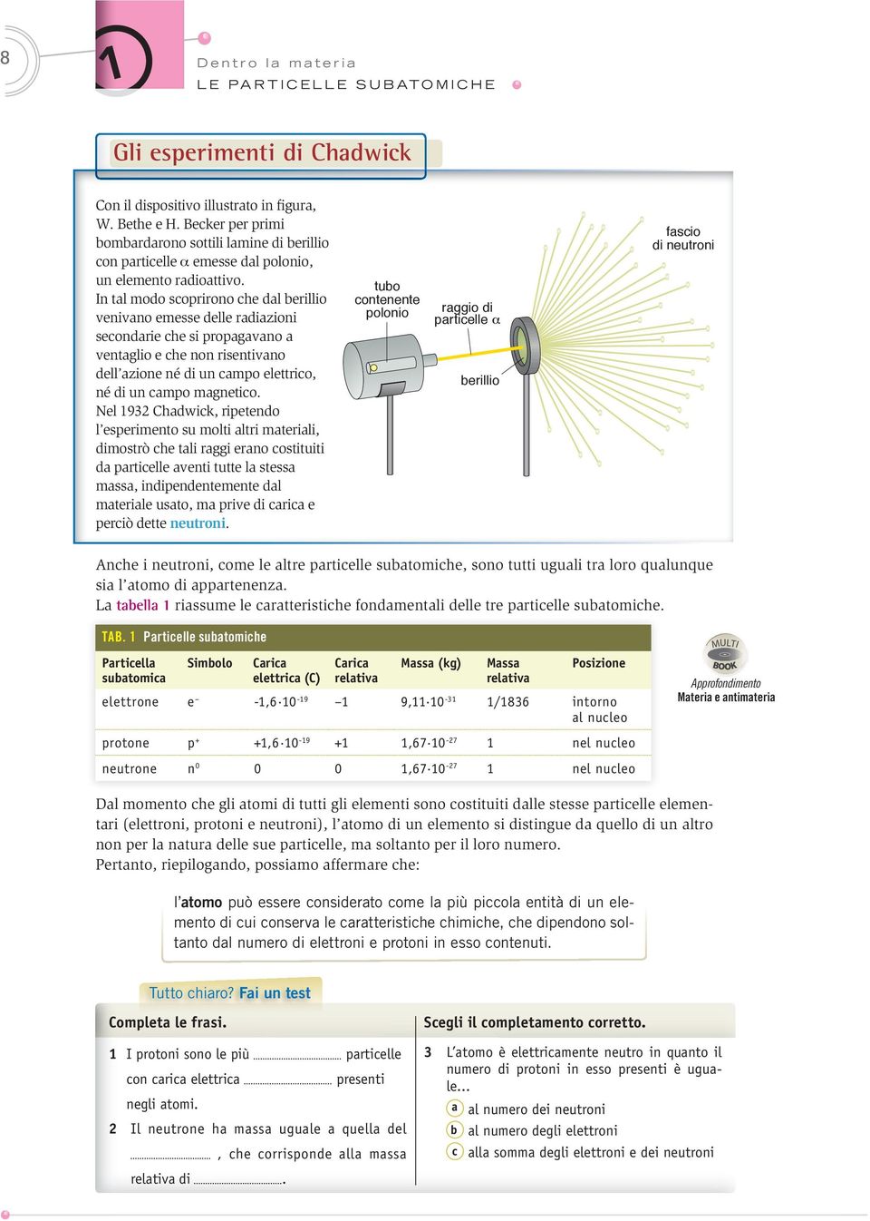 In tal modo scoprirono che dal berillio venivano emesse delle radiazioni secondarie che si propagavano a ventaglio e che non risentivano dell azione né di un campo elettrico, né di un campo magnetico.