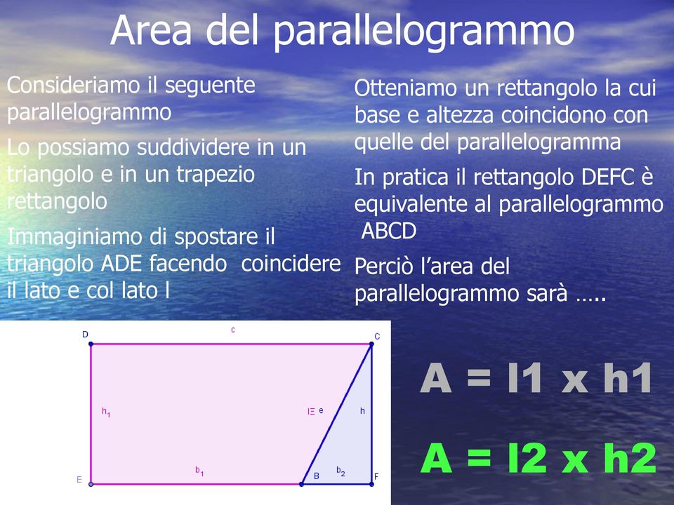 Otteniamo n rettangolo la ci base e altezza coincidono con qelle del parallelogramma In pratica il