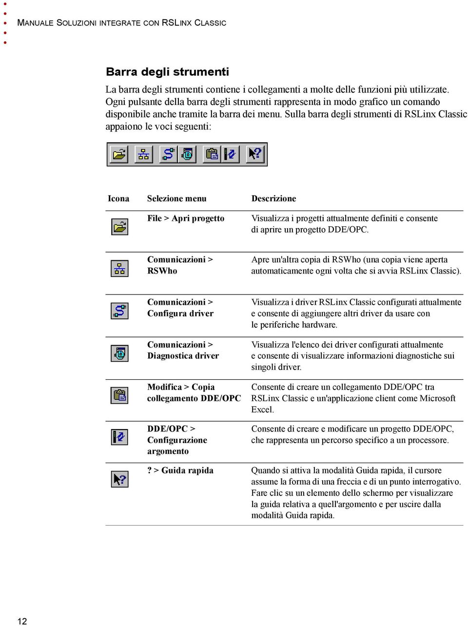 Sulla barra degli strumenti di RSLinx Classic appaiono le voci seguenti: Icona Selezione menu Descrizione File > Apri progetto Visualizza i progetti attualmente definiti e consente di aprire un