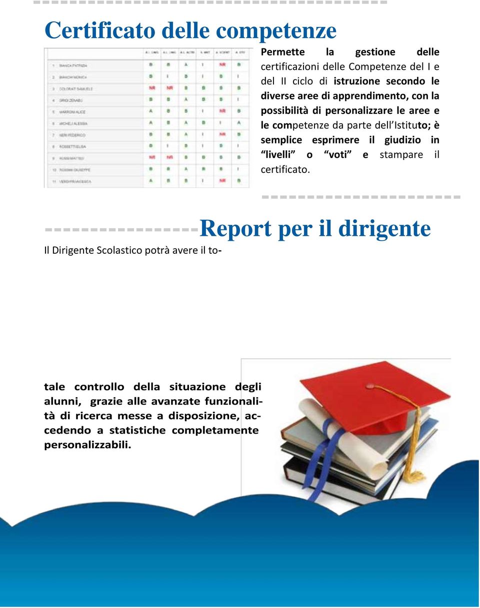 personalizzare le aree e le competenze da parte dell Istituto; è semplice esprimere il giudizio in livelli o voti e