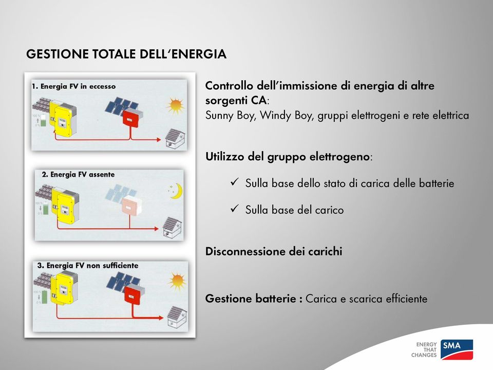 del gruppo elettrogeno: Sulla base dello stato di carica delle batterie Sulla