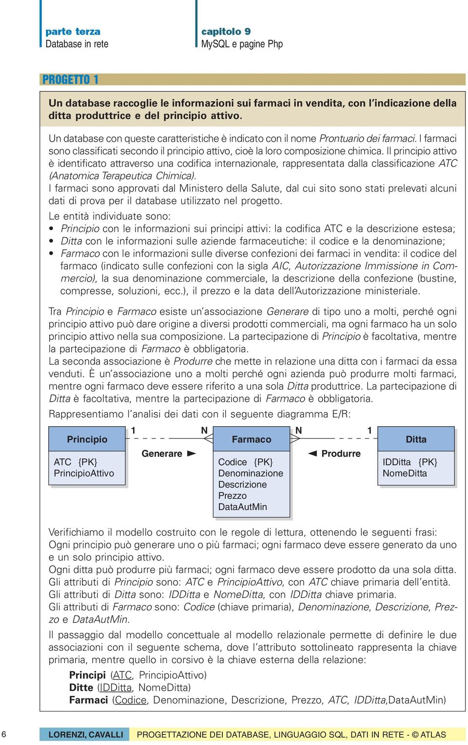 Il principio attivo è identificato attraverso una codifica internazionale, rappresentata dalla classificazione ATC (Anatomica Terapeutica Chimica).