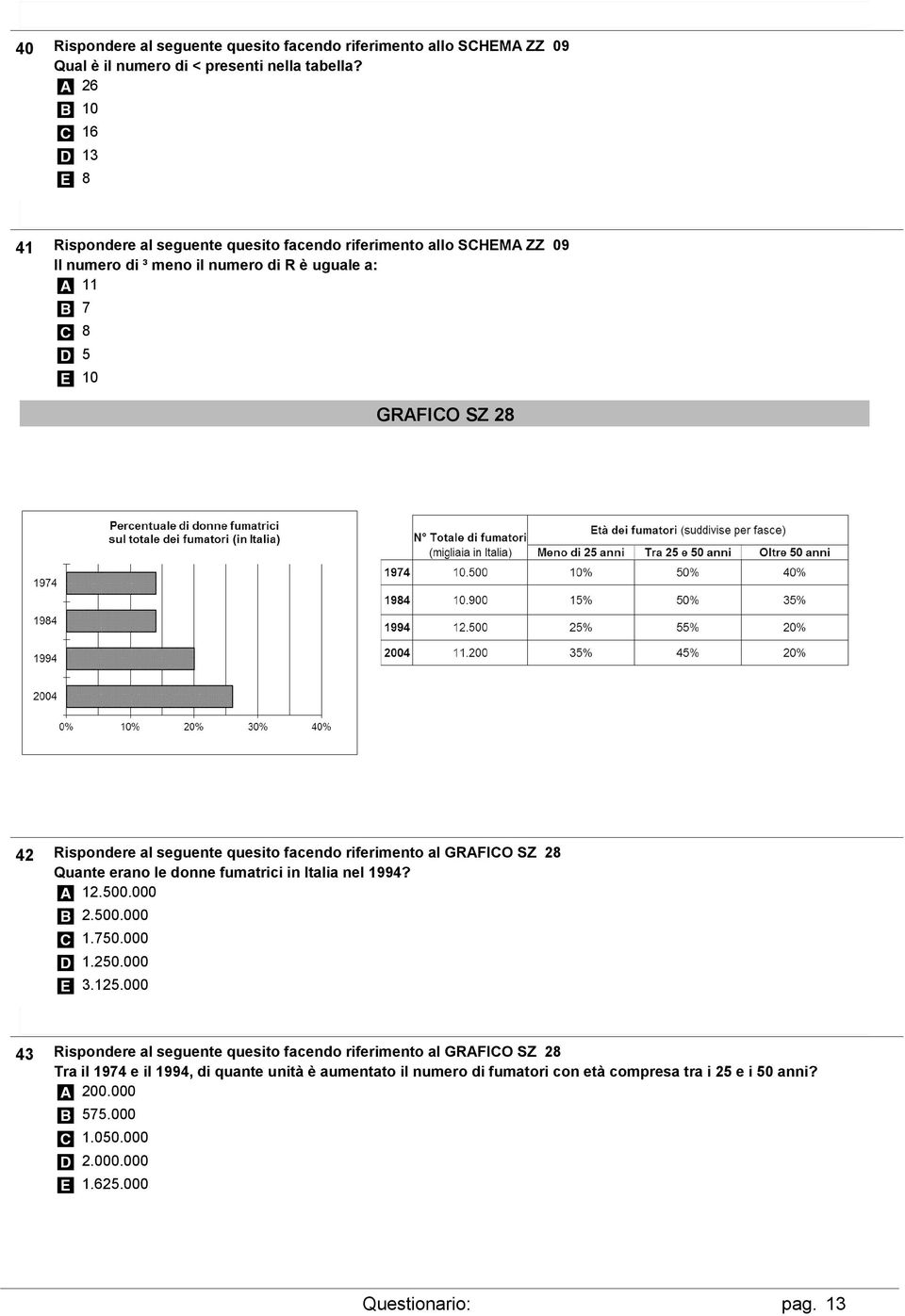 Rispondere al seguente quesito facendo riferimento al GRAFICO SZ 28 Quante erano le donne fumatrici in Italia nel 1994? A 12.500.000 B 2.500.000 C 1.750.000 D 1.250.000 E 3.125.