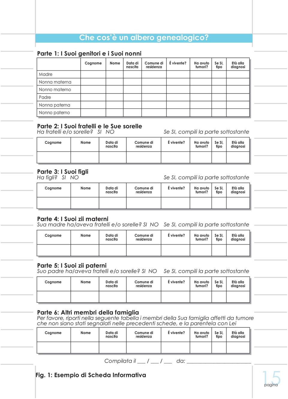 SI NO Se SI, compili la parte sottostante Cognome Nome Data di Comune di É vivente? Ha avuto Se SI, Età alla nascita residenza tumori? tipo diagnosi Parte 3: I Suoi figli Ha figli?