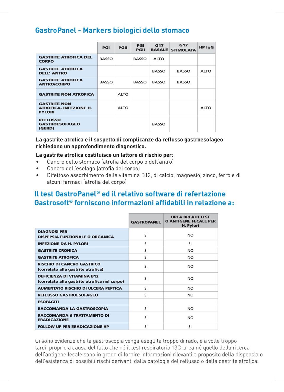 calcio, magnesio, zinco, ferro e di alcuni farmaci (atrofia del corpo) Il test GastroPanel ed il relativo software di refertazione Gastrosoft forniscono informazioni affidabili in relazione a: Ci