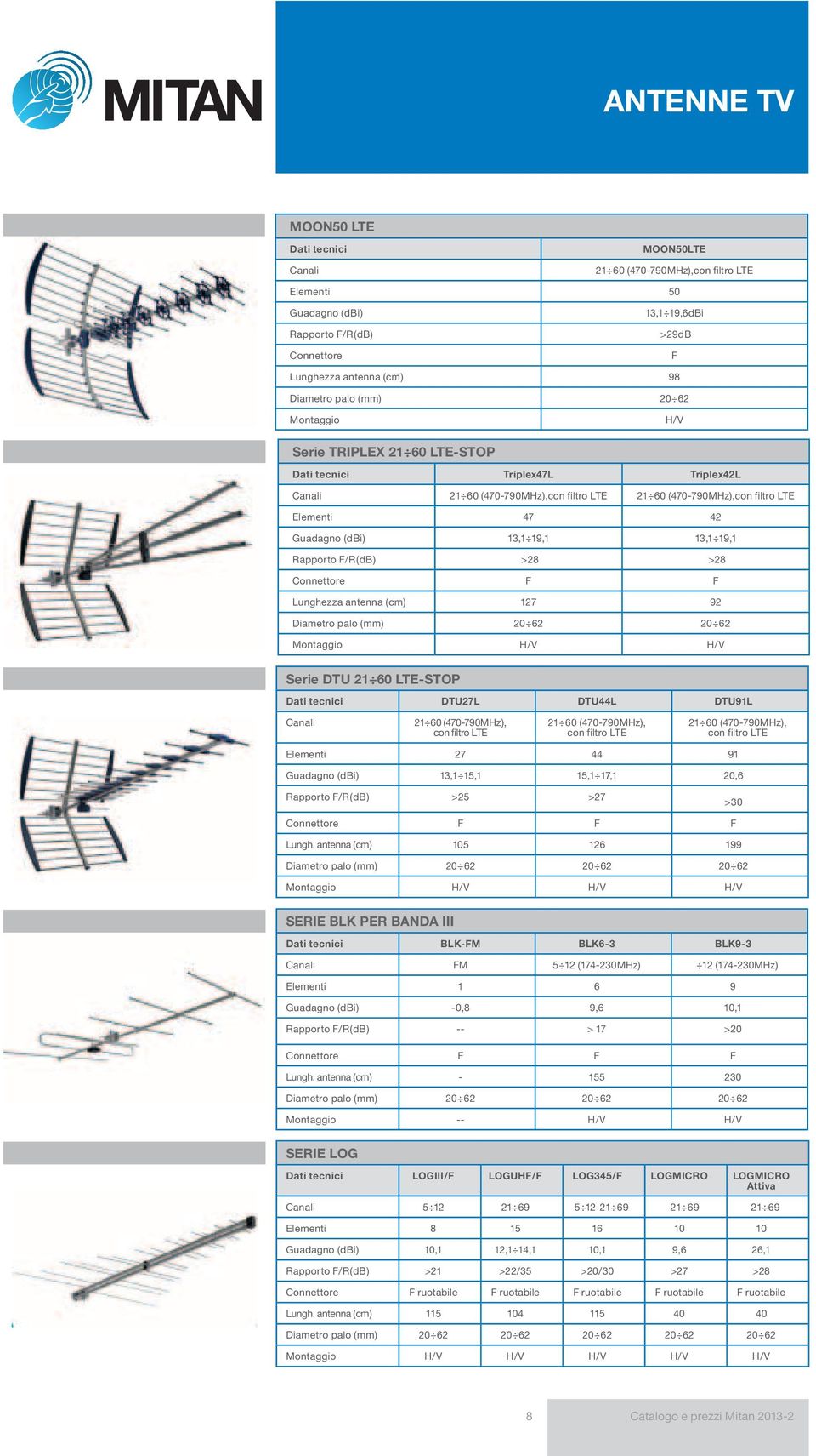 13,1 19,1 13,1 19,1 Rapporto F/R(dB) >28 >28 Connettore F F Lunghezza antenna (cm) 127 92 Diametro palo (mm) 20 62 20 62 Montaggio H/V H/V Serie DTU 21 60 LTE-STOP Dati tecnici DTU27L DTU44L DTU91L