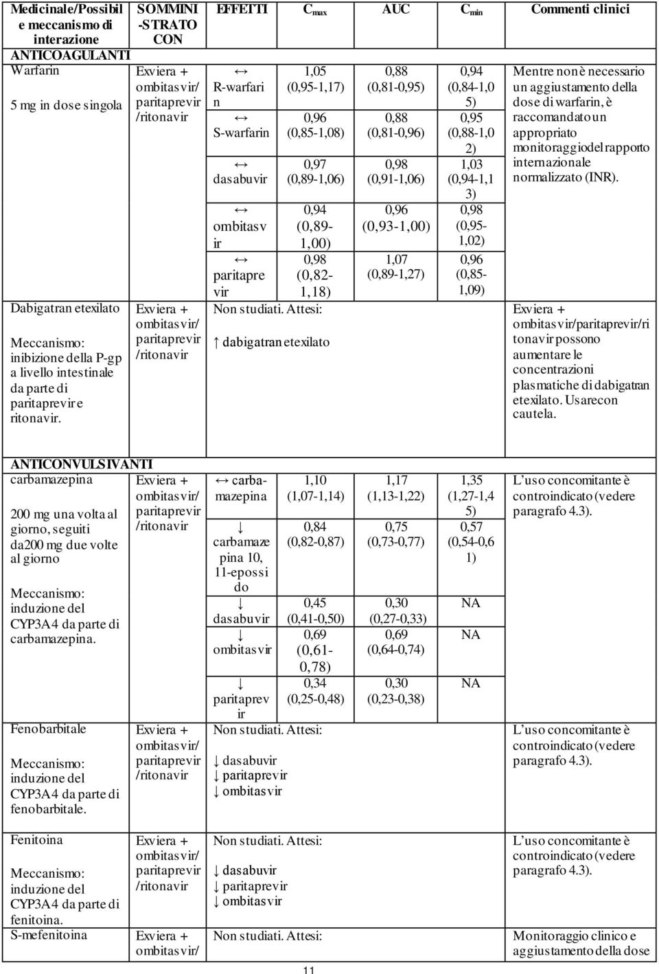 (0,82-1,18) Non studiati.