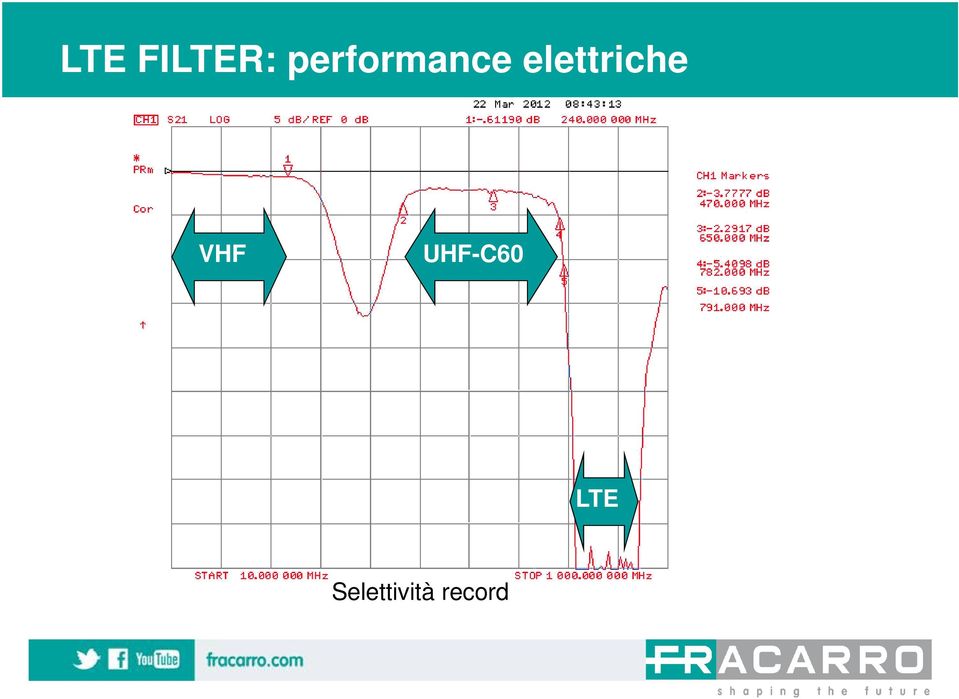 elettriche VHF