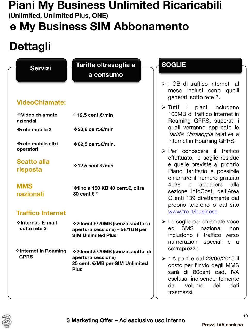 , oltre 80 cent. * 20cent. /20MB (senza scatto di apertura sessione) 5 /1GB per SIM Unlimited Plus 20cent. /20MB (senza scatto di apertura sessione) 25 cent.