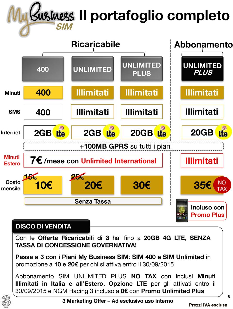 Offerte Ricaricabili di 3 hai fino a 20GB 4G LTE, SENZA TASSA DI CONCESSIONE GOVERNATIVA!