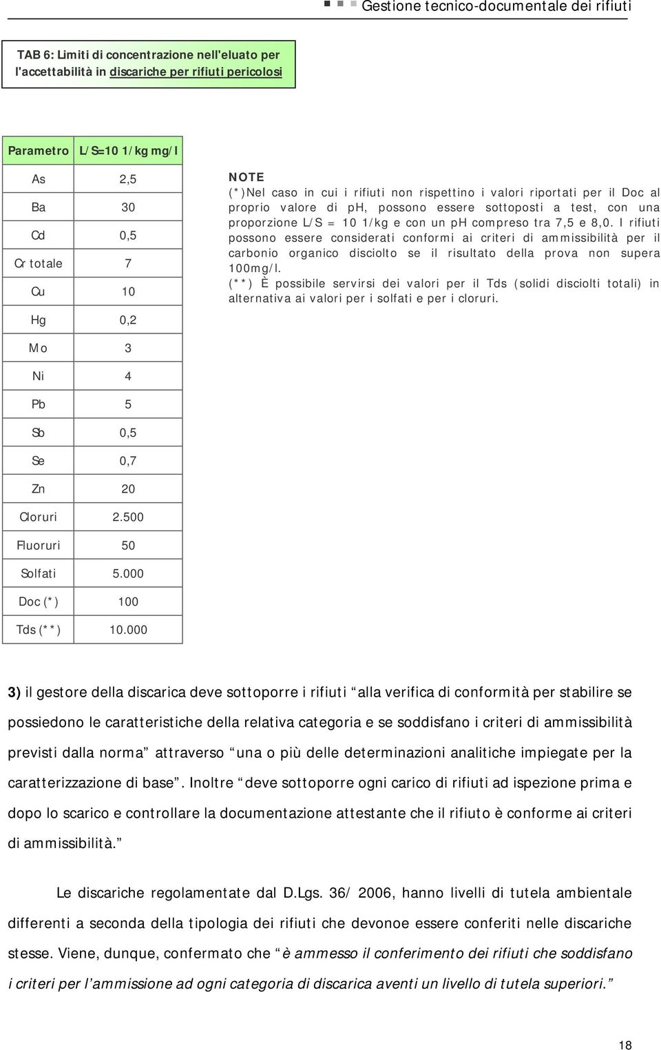 I rifiuti possono essere considerati conformi ai criteri di ammissibilità per il carbonio organico disciolto se il risultato della prova non supera 100mg/l.