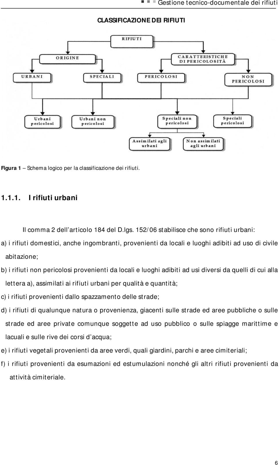 locali e luoghi adibiti ad usi diversi da quelli di cui alla lettera a), assimilati ai rifiuti urbani per qualità e quantità; c) i rifiuti provenienti dallo spazzamento delle strade; d) i rifiuti di