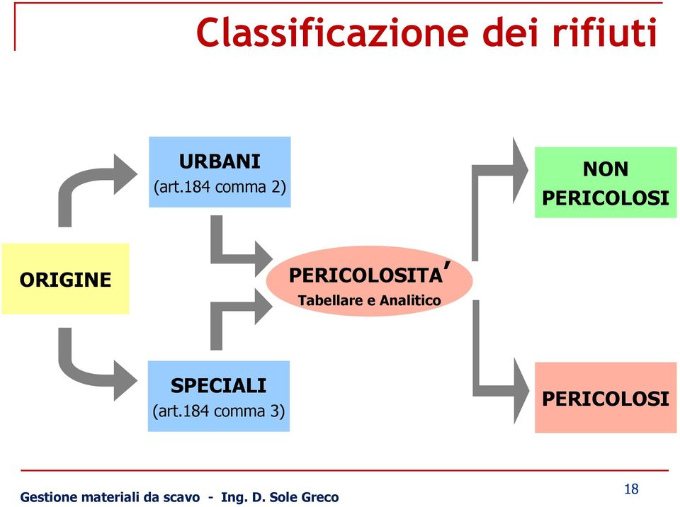 Tabellare e Analitico SPECIALI (art.