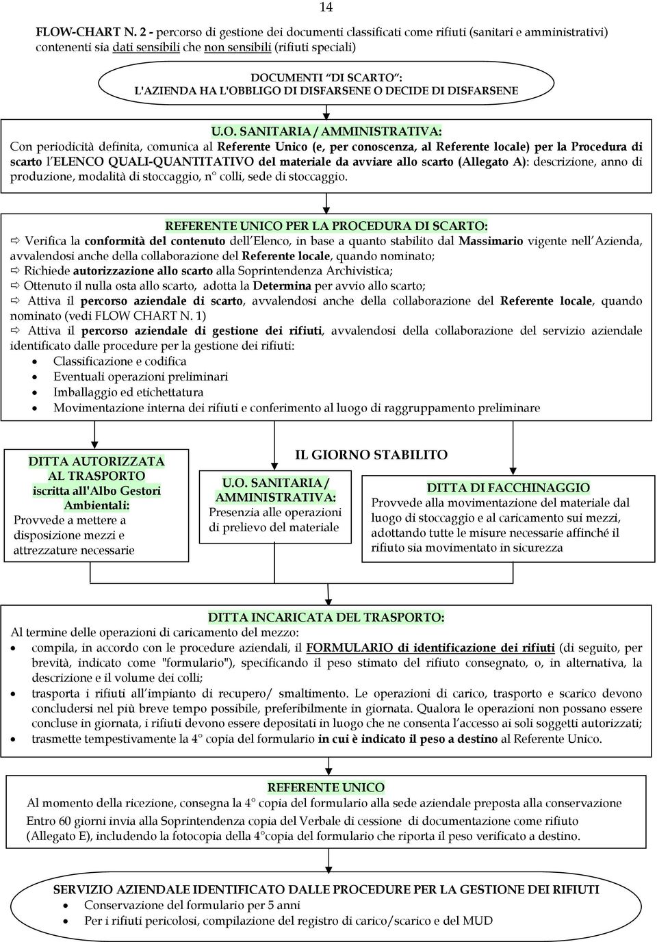 L'OBBLIGO DI DISFARSENE O DECIDE DI DISFARSENE U.O. SANITARIA / AMMINISTRATIVA: Con periodicità definita, comunica al Referente Unico (e, per conoscenza, al Referente locale) per la Procedura di