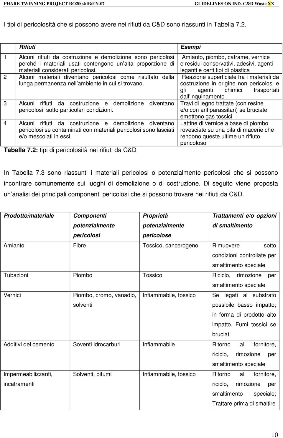 2 Alcuni materiali diventano pericolosi come risultato della lunga permanenza nell ambiente in cui si trovano.