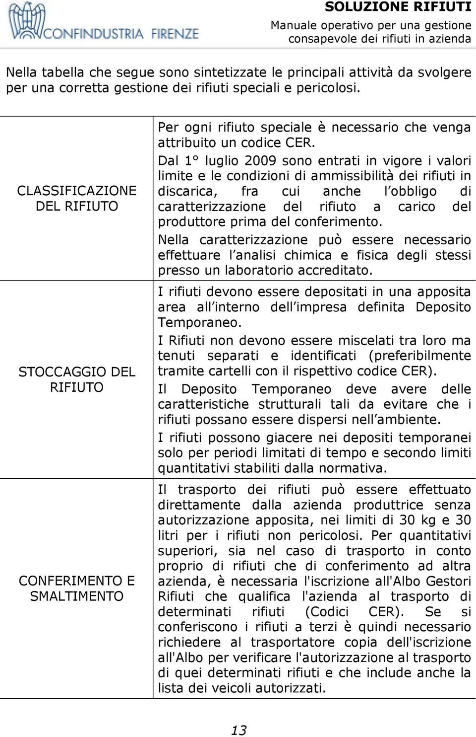 Dal 1 luglio 2009 sono entrati in vigore i valori limite e le condizioni di ammissibilità dei rifiuti in discarica, fra cui anche l obbligo di caratterizzazione del rifiuto a carico del produttore