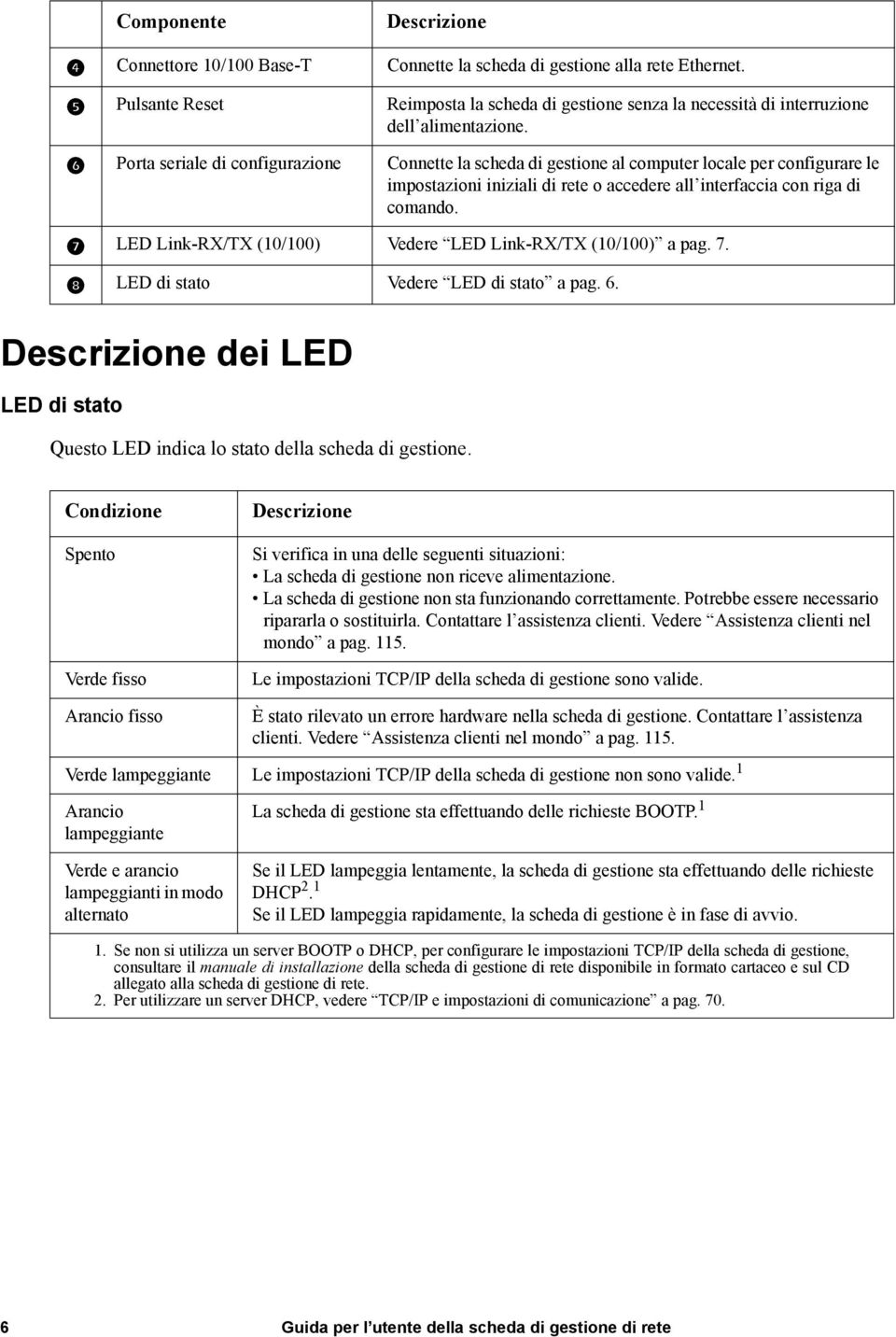 LED Link-RX/TX (10/100) Vedere LED Link-RX/TX (10/100) a pag. 7. LED di stato Vedere LED di stato a pag. 6. Descrizione dei LED LED di stato Questo LED indica lo stato della scheda di gestione.