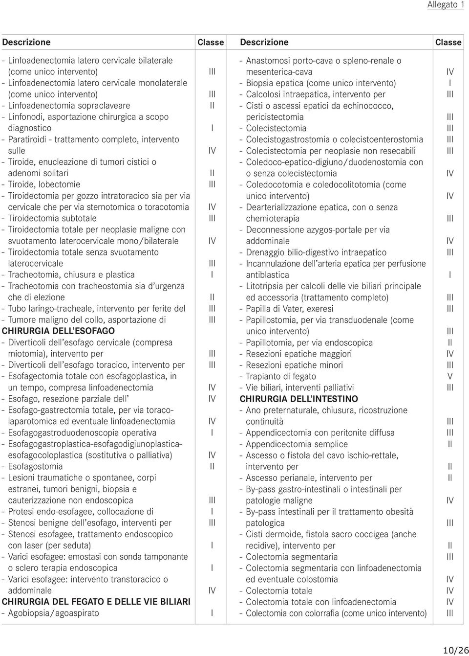 solitari - Tiroide, lobectomie - Tiroidectomia per gozzo intratoracico sia per via cervicale che per via sternotomica o toracotomia V - Tiroidectomia subtotale - Tiroidectomia totale per neoplasie