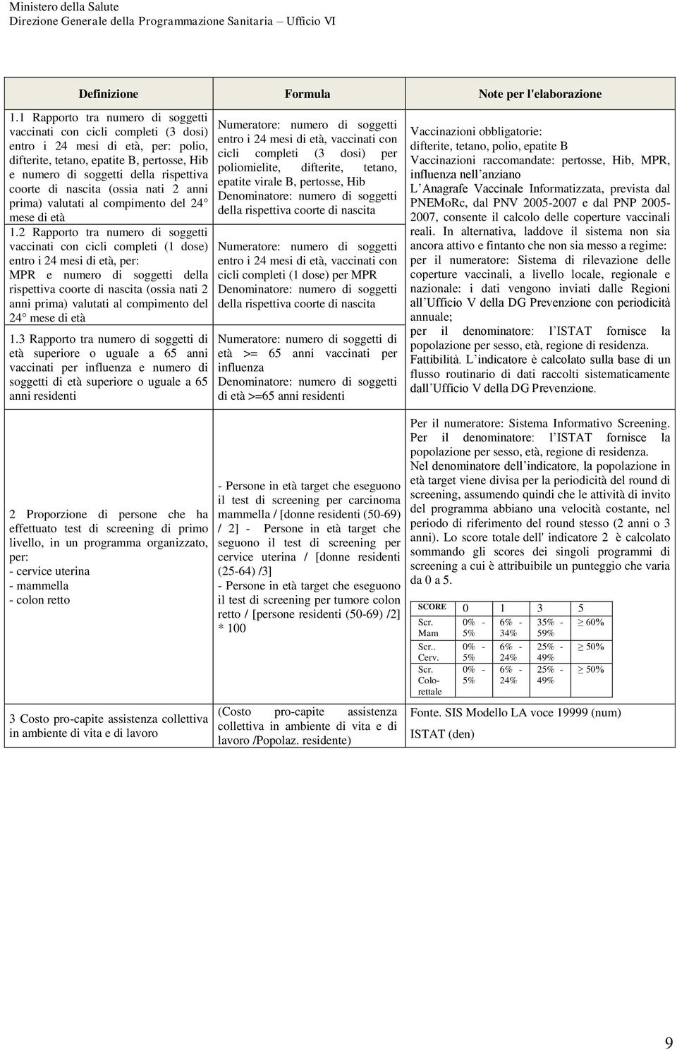 nascita (ossia nati 2 anni prima) valutati al compimento del 24 mese di età 1.