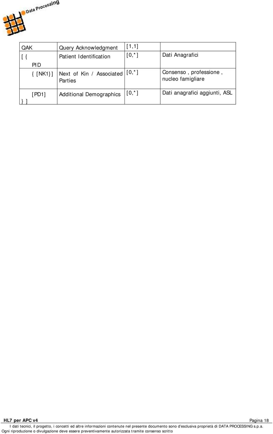 [0,*] Consenso, professione, nucleo famigliare } ] [PD1]