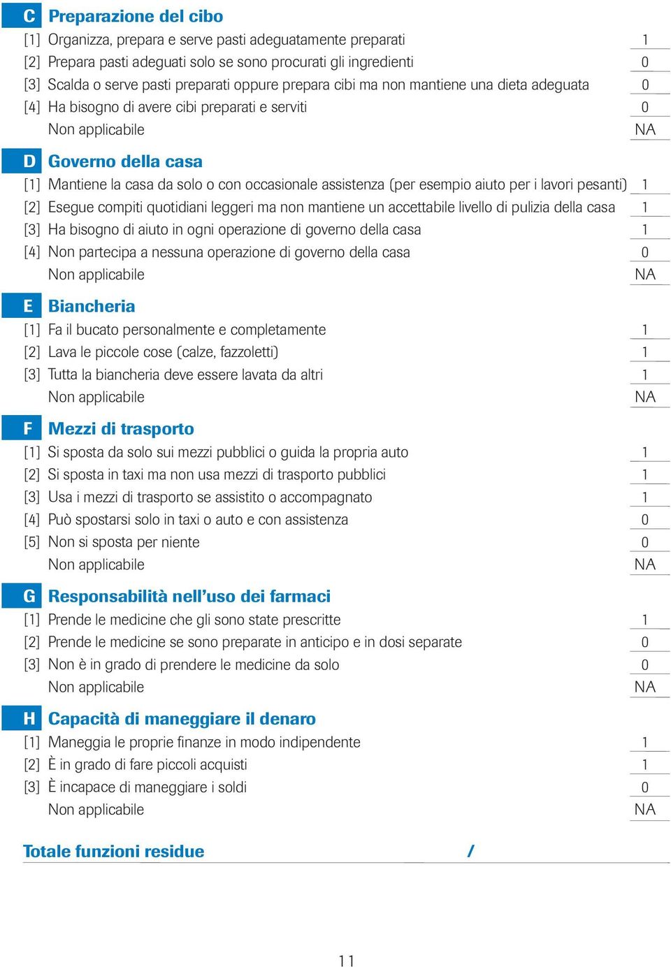 (per esempio aiuto per i lavori pesanti) 1 [2] Esegue compiti quotidiani leggeri ma non mantiene un accettabile livello di pulizia della casa 1 [3] Ha bisogno di aiuto in ogni operazione di governo