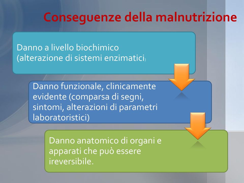 evidente (comparsa di segni, sintomi, alterazioni di parametri