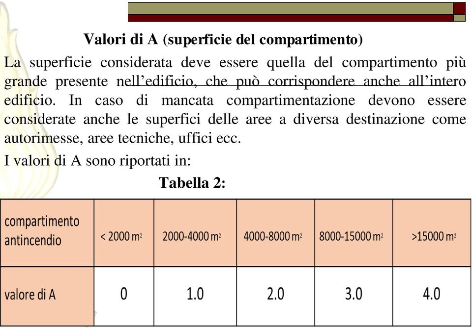 In caso di mancata compartimentazione devono essere considerate anche le superfici delle aree a