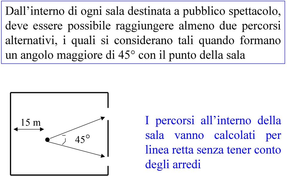 formano un angolo maggiore di 45 con il punto della sala 15 m I percorsi all