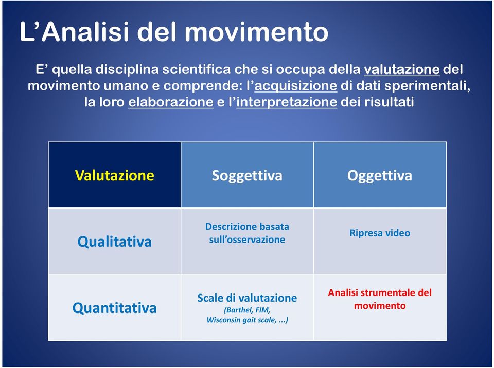 risultati Valutazione Soggettiva Oggettiva Qualitativa Descrizione basata sull osservazione Ripresa