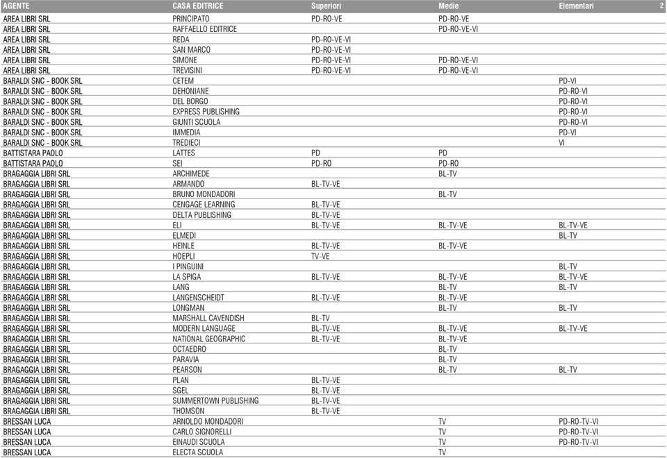 PD-RO-VI BARALDI SNC - BOOK SRL EXPRESS PUBLISHING PD-RO-VI BARALDI SNC - BOOK SRL GIUNTI SCUOLA PD-RO-VI BARALDI SNC - BOOK SRL IMMEDIA PD-VI BARALDI SNC - BOOK SRL TREDIECI VI BATTISTARA PAOLO