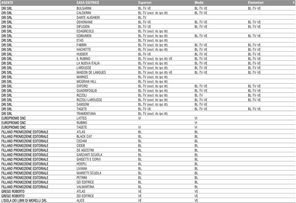 itc ipc itt) DRI SRL FABBRI (escl. itc ipc itt) - - DRI SRL HACHETTE (escl. itc ipc itt) - - DRI SRL HUEBER - - - DRI SRL IL RUBINO (escl. itc ipc itt)- - - DRI SRL LA NUOVA ITALIA (escl.