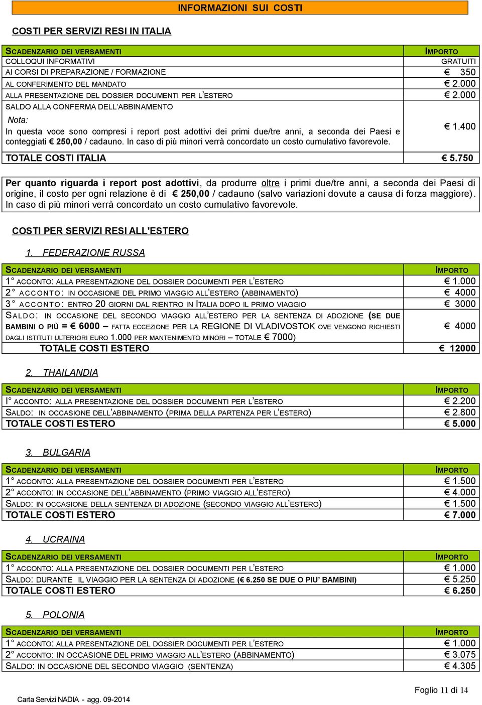 000 SALDO ALLA CONFERMA DELL ABBINAMENTO Nota: In questa voce sono compresi i report post adottivi dei primi due/tre anni, a seconda dei Paesi e conteggiati 250,00 / cadauno.