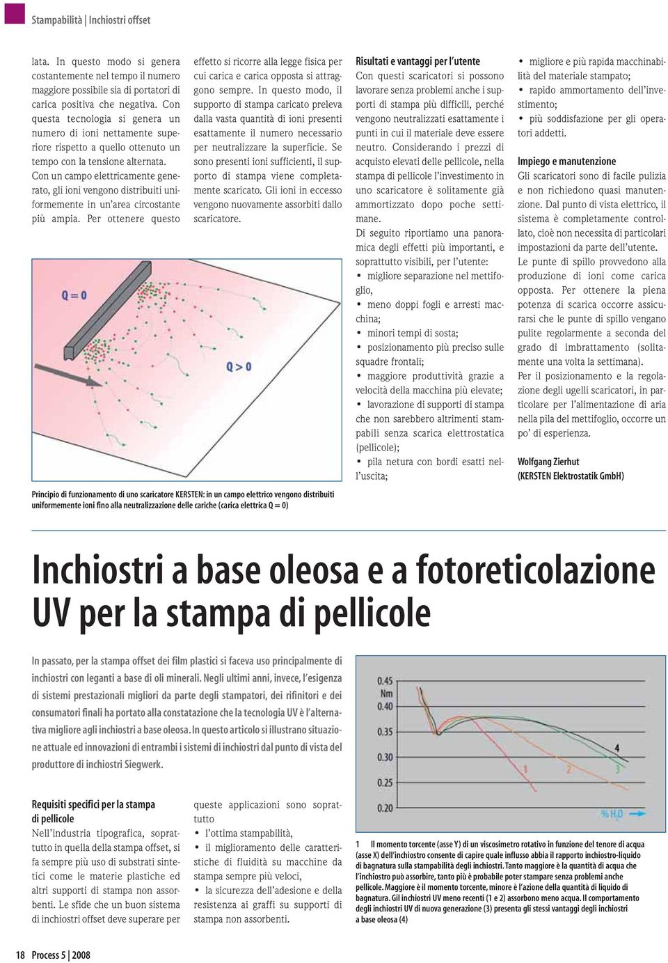 Con un campo elettricamente generato, gli ioni vengono distribuiti uniformemente in un area circostante più ampia.