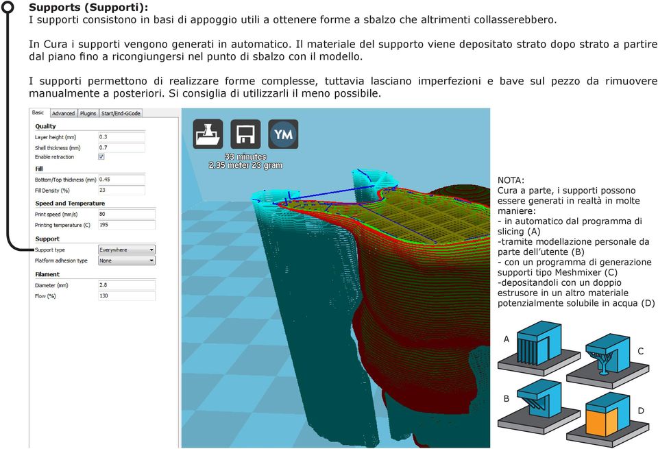 I supporti permettono di realizzare forme complesse, tuttavia lasciano imperfezioni e bave sul pezzo da rimuovere manualmente a posteriori. Si consiglia di utilizzarli il meno possibile.