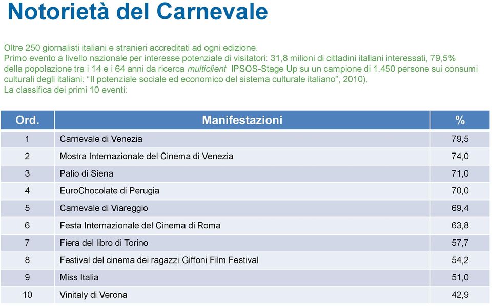 IPSOS-Stage Up su un campione di 1.450 persone sui consumi culturali degli italiani: Il potenziale sociale ed economico del sistema culturale italiano, 2010). La classifica dei primi 10 eventi: Ord.