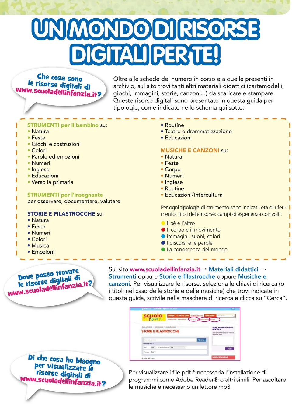 Queste risorse digitali sono presentate in questa guida per tipologie, come indicato nello schema qui sotto: Strumenti per il bambino su: Natura Feste Giochi e costruzioni Colori Parole ed emozioni