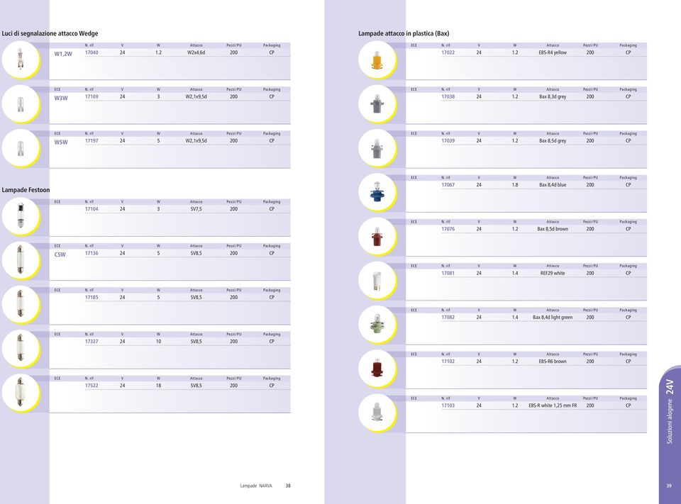 2 Bax 8,5d grey 200 CP Lampade Festoon 17067 24 1.8 Bax 8,4d blue 200 CP 17104 24 3 SV7,5 200 CP 17076 24 1.