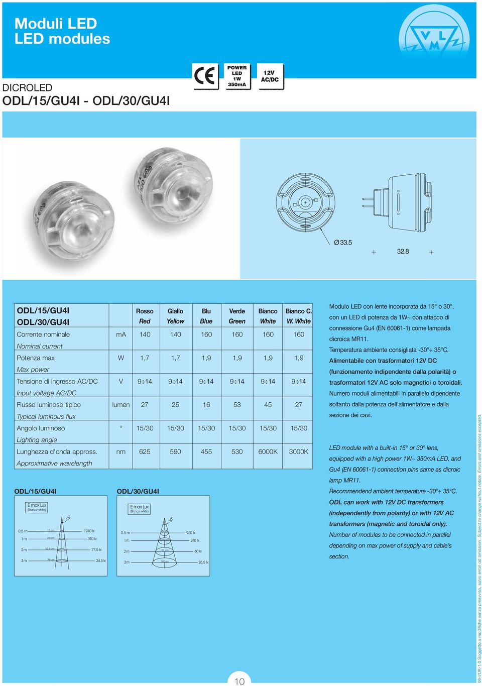 tipico lumen 27 25 16 53 45 27 Typical luminous flux Angolo luminoso 15/30 15/30 15/30 15/30 15/30 15/30 Lighting angle Lunghezza d'onda appross.