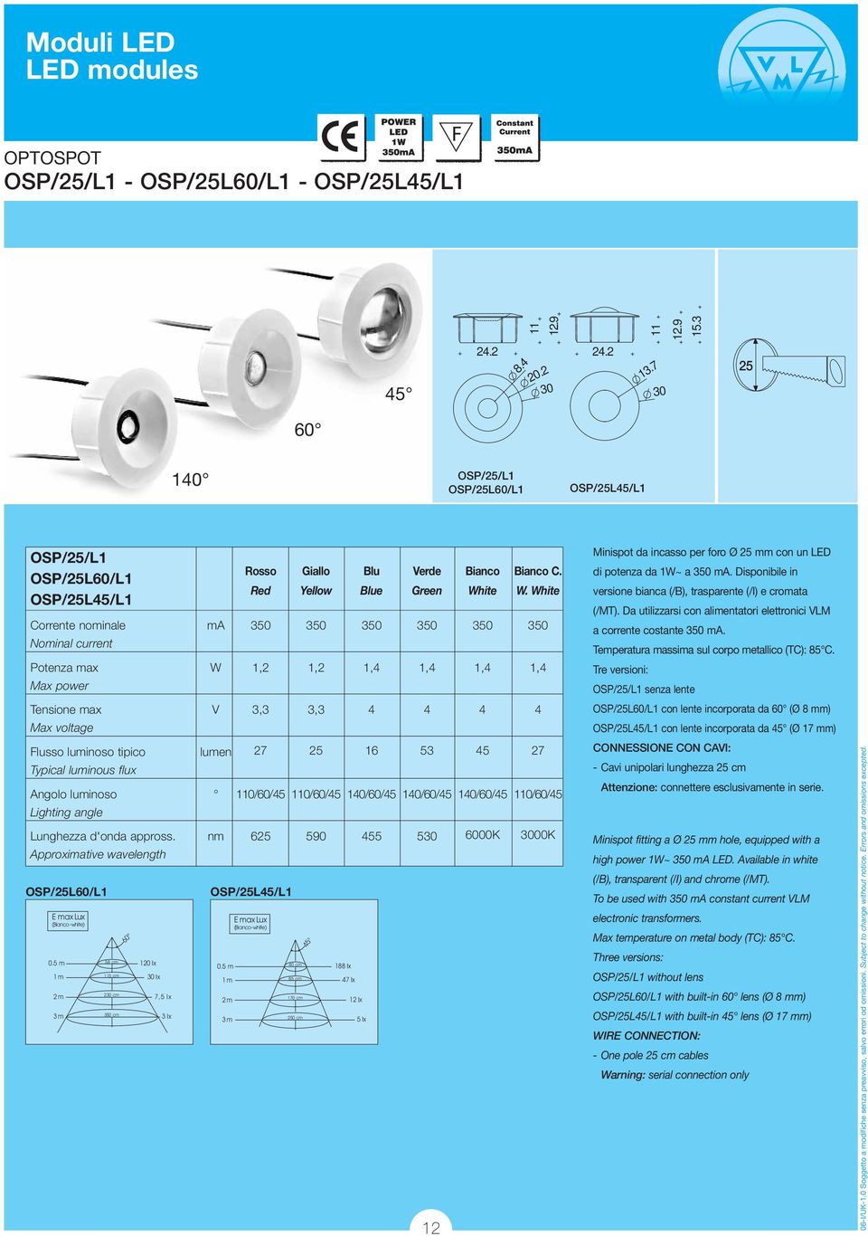 White Corrente nominale ma 350 350 350 350 350 350 Potenza max W 1,2 1,2 1,4 1,4 1,4 1,4 Max power Tensione max V 3,3 3,3 4 4 4 4 Max voltage Flusso luminoso tipico lumen 27 25 16 53 45 27 Typical