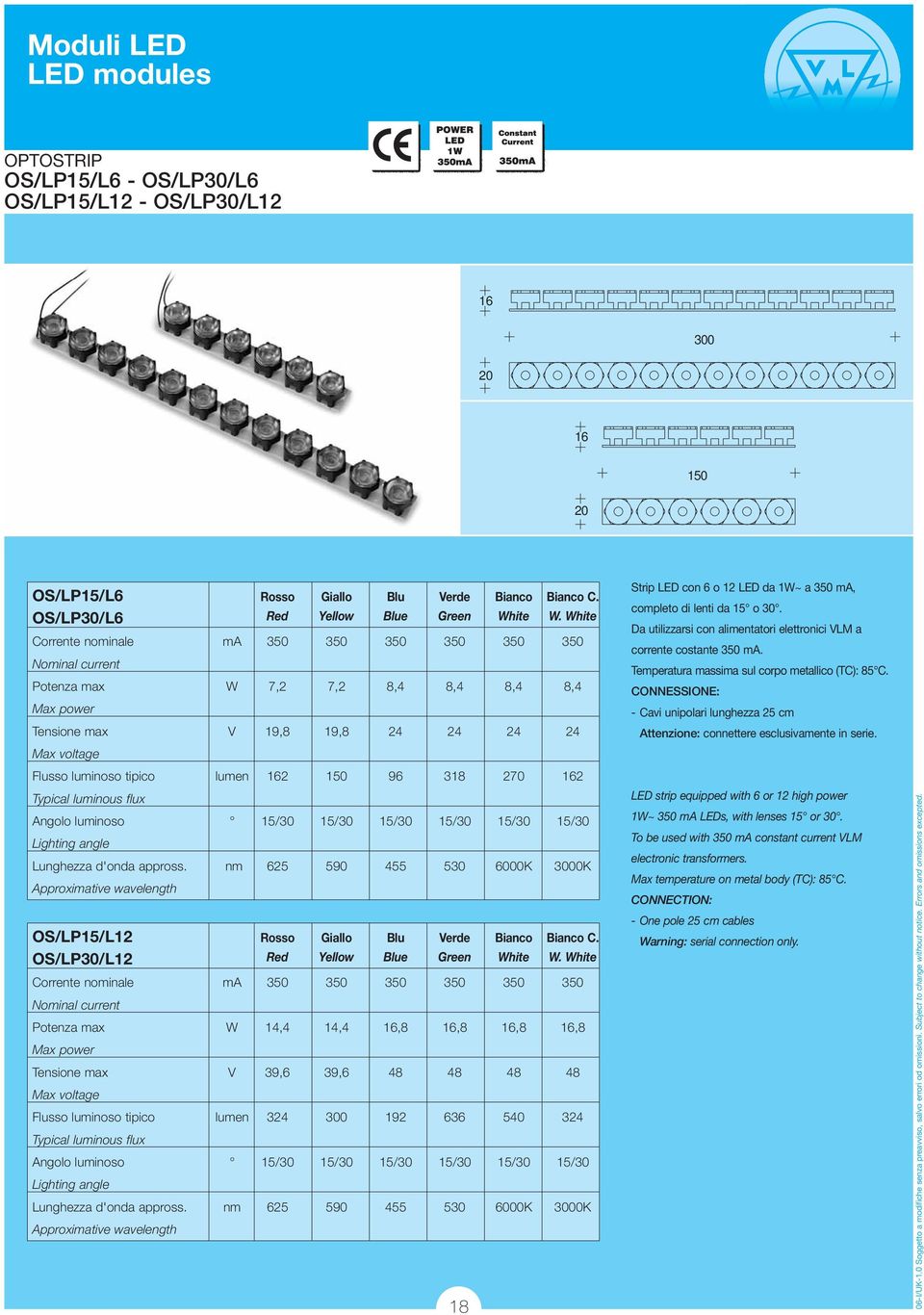 White Corrente nominale ma 350 350 350 350 350 350 Potenza max W 7,2 7,2 8,4 8,4 8,4 8,4 Max power Tensione max V 19,8 19,8 24 24 24 24 Max voltage Flusso luminoso tipico lumen 162 150 96 318 270 162