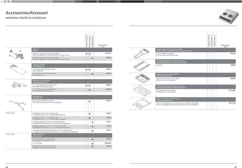 00 m Set cavi di collegamento comando riscaldatore, esterno 13,00 m Circulating air filter Filtro ricircolo aria Compact Cooler 4E Compact Cooler 5 Compact Cooler 8 Order number 6 62 77A 67043C
