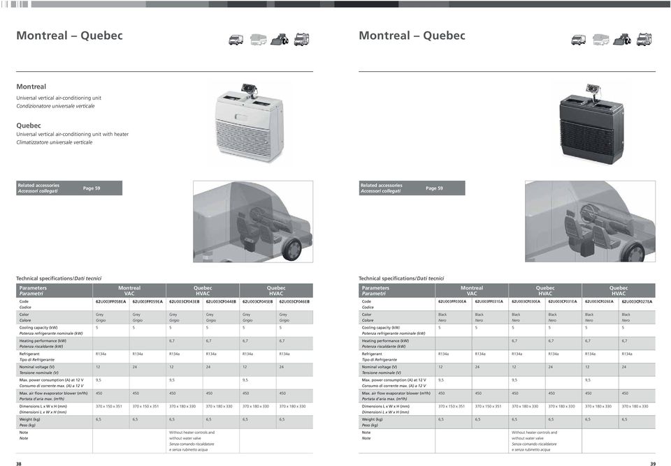 capacity (kw) Potenza refrigerante nominale (kw) Heating performance (kw) Potenza riscaldante (kw) Refrigerant Tipo di Refrigerante Nominal voltage (V) Tensione nominale (V) Max.