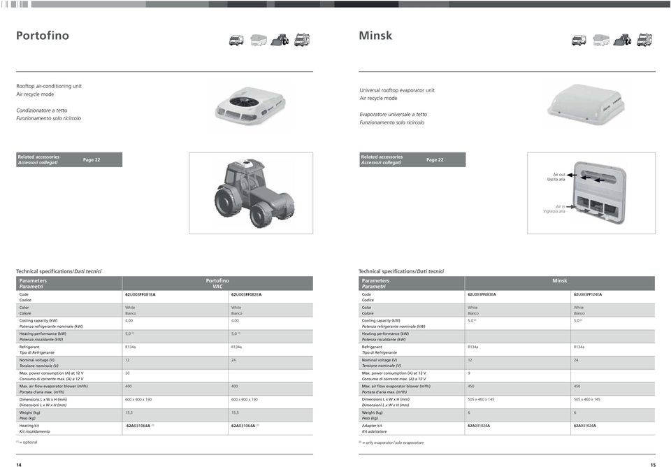 tecnici Technical specifications/dati tecnici Parameters Parametri Portofino VAC Parameters Parametri Minsk 62U003FF081EA 62U003FF082EA 62U003FF083EA 62U003FF124EA Color Colore White Bianco White