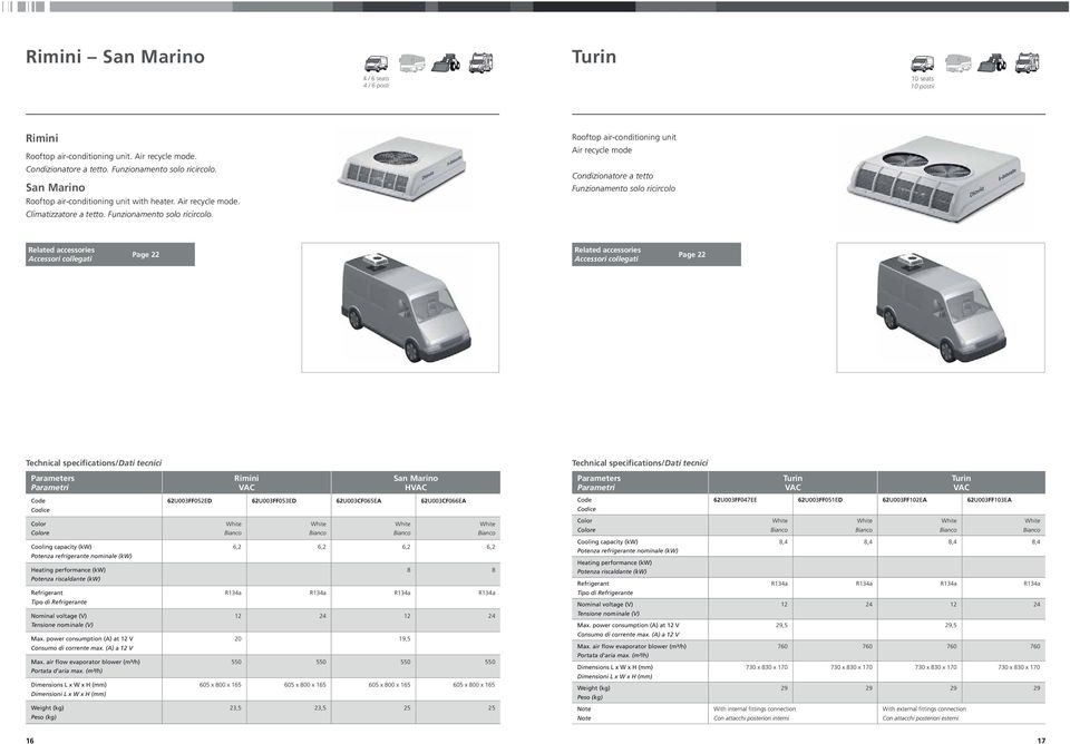 Rooftop air-conditioning unit Air recycle mode Condizionatore a tetto Funzionamento solo ricircolo Related accessories Accessori collegati Page 22 Related accessories Accessori collegati Page 22