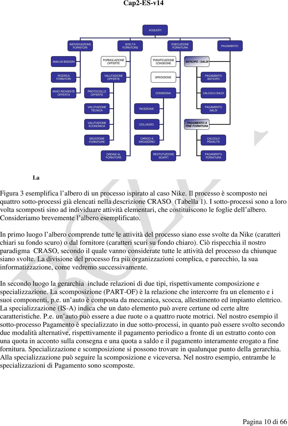 SELEZIONE FORNITORE CARICO A MAGAZZINO CALCOLO PENALITA ORDINE AL FORNITORE RESTUTUZIONE SCARTI PAGAMENTO FORNITURA La Figura 3 esemplifica l albero di un processo ispirato al caso Nike.