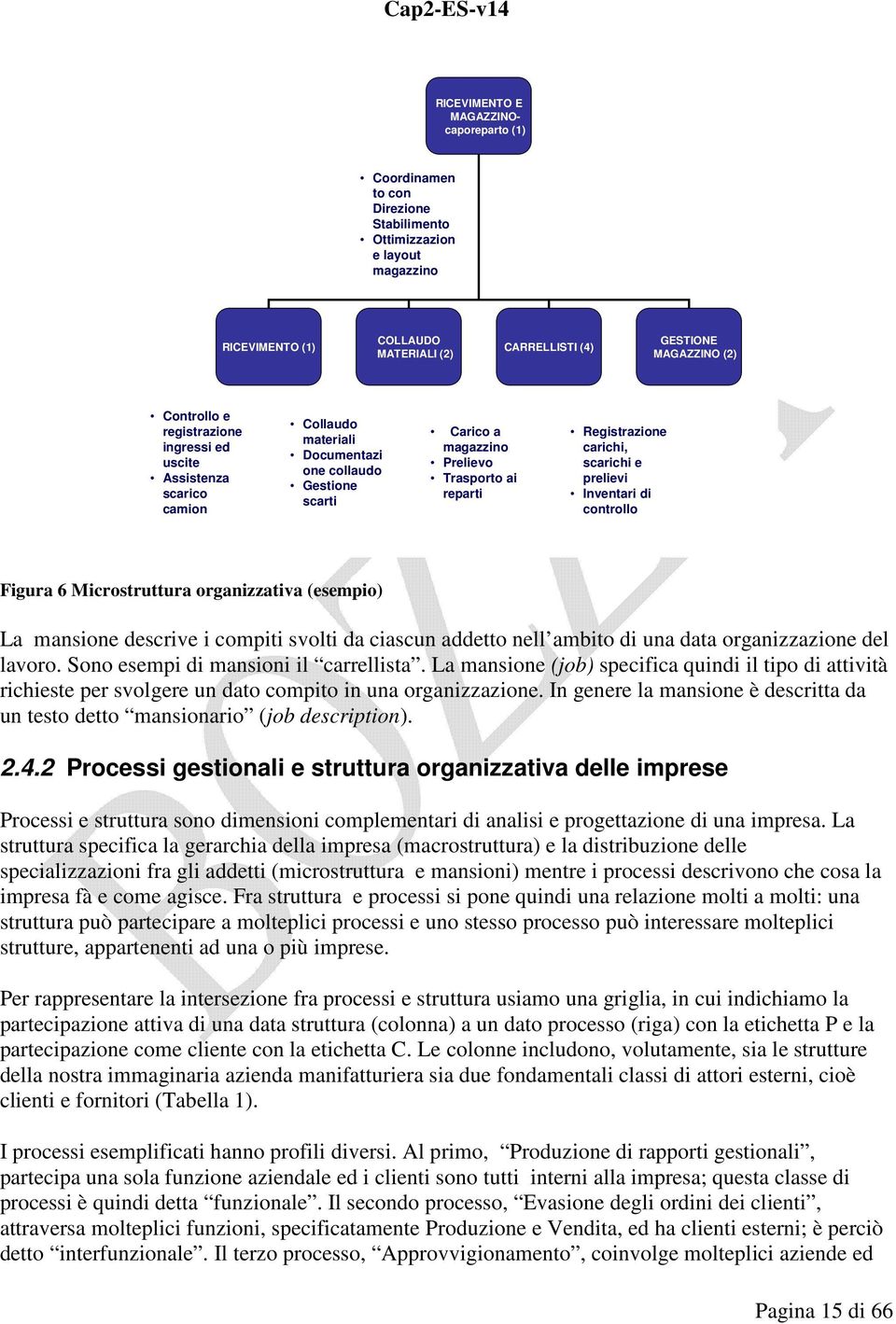 carichi, scarichi e prelievi Inventari di controllo Figura 6 Microstruttura organizzativa (esempio) La mansione descrive i compiti svolti da ciascun addetto nell ambito di una data organizzazione del