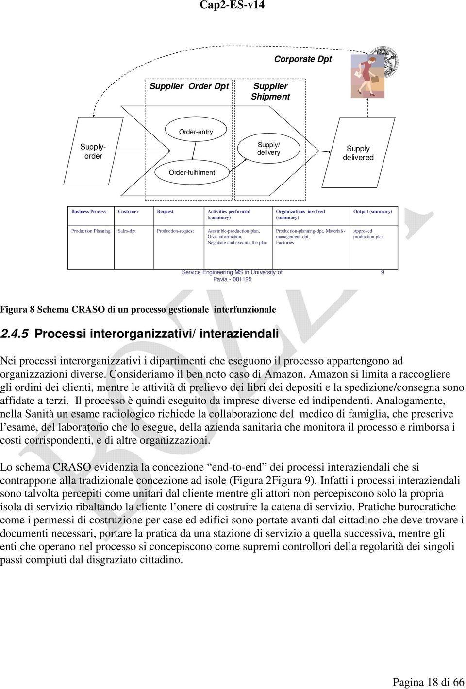 Materialsmanagement-dpt, Factories Approved production plan Service Engineering MS in University of Pavia - 081125 9 Figura 8 Schema CRASO di un processo gestionale interfunzionale 2.4.