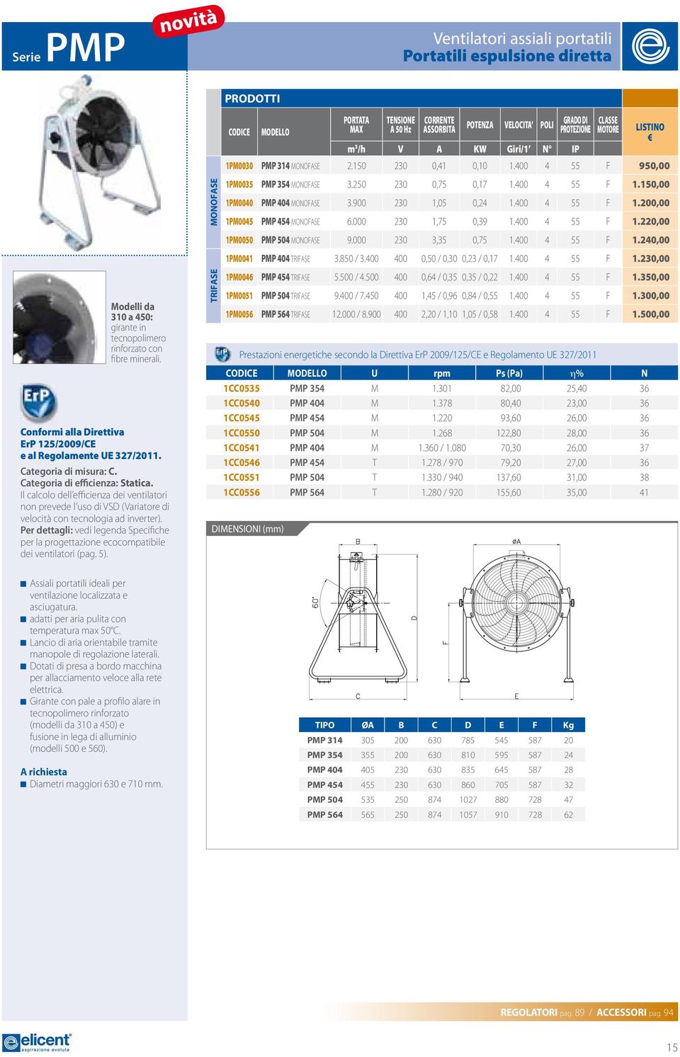 Il calcolo dell efficienza dei ventilatori non prevede l uso di VSD (Variatore di velocità con tecnologia ad inverter).