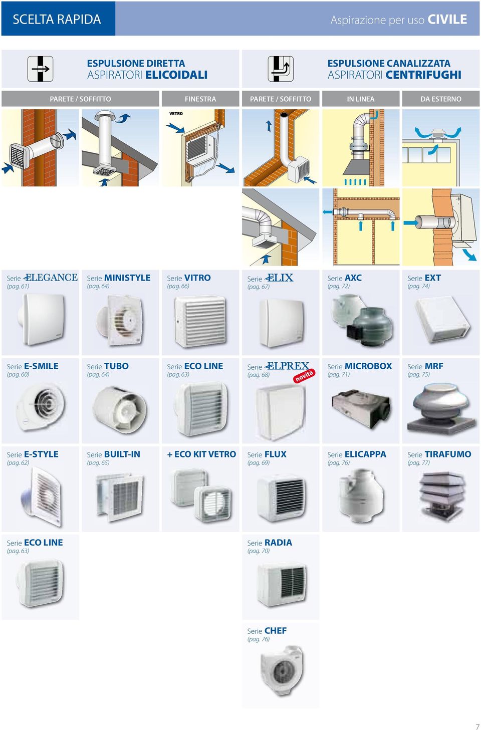 74) Serie E-SMILE (pag. 60) Serie TUBO (pag. 64) Serie ECO LINE (pag. 63) Serie (pag. 68) Serie MICROBOX (pag. 71) Serie MRF (pag. 75) Serie E-STYLE (pag.